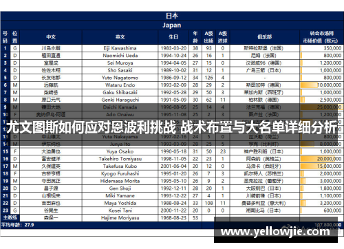 尤文图斯如何应对恩波利挑战 战术布置与大名单详细分析
