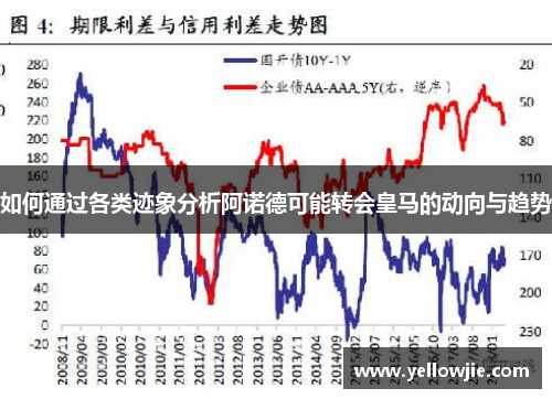 如何通过各类迹象分析阿诺德可能转会皇马的动向与趋势