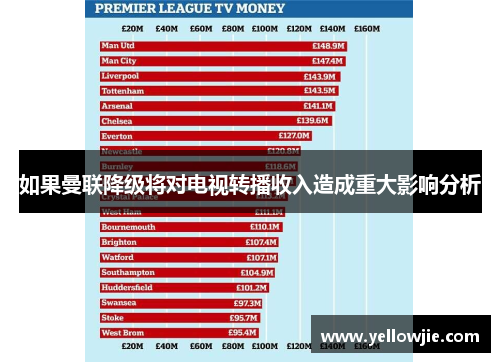 如果曼联降级将对电视转播收入造成重大影响分析